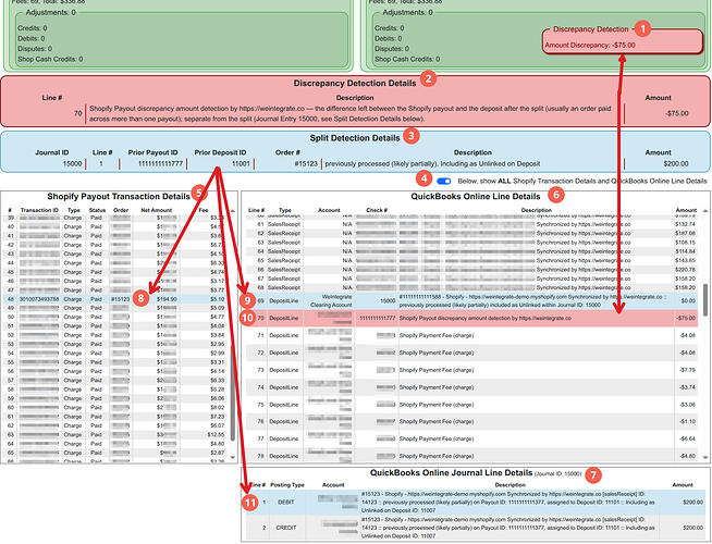 WeIntegrate Shopify Payout to QuickBooks Online Deposit Report - discrepancy / split