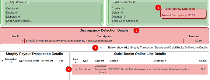 WeIntegrate Shopify Payout to QuickBooks Online Deposit Report - discrepancy