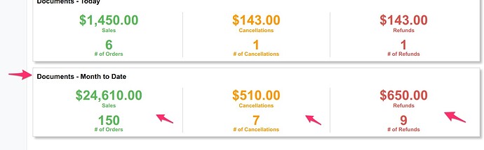 weintegrate-dashboard-documents-mtd